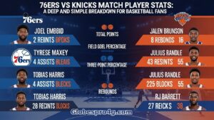76ers vs Knicks Match Player Stats
